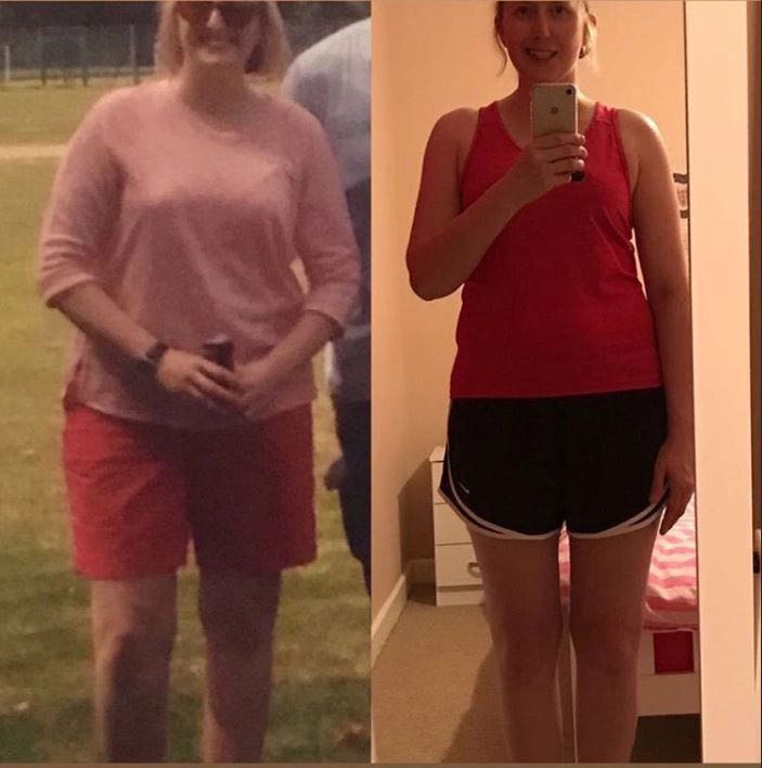 Client progress comparison: Three months: body composition and strength