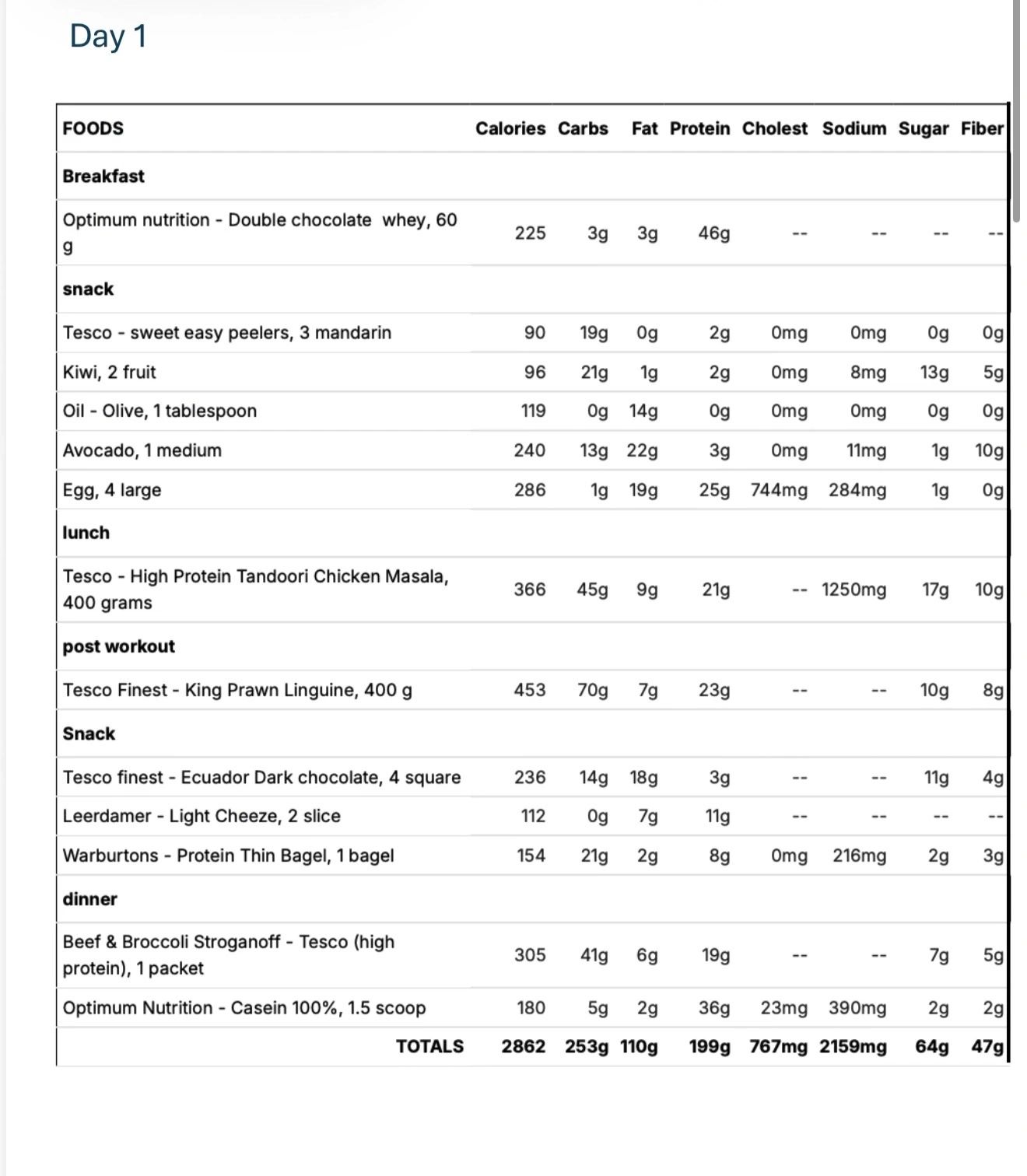 Personalised nutrition plan